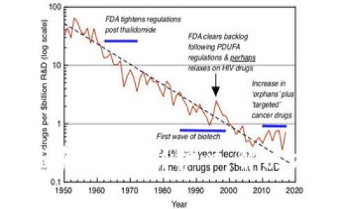 虚拟币钱包映射失败？别担心，解决方案就在这里！
