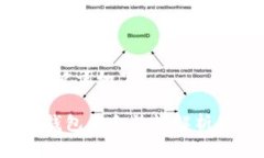 创建的和关键词如下： 国外数字钱包的合法性解