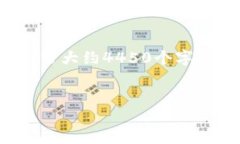 思考一个能解决用户问题的优秀，放进标签里，