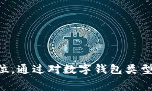 biao ti/biao ti数字钱包的选择：哪个是最常用的？/biao ti
数字钱包, 电子支付, 加密货币/guanjianci

引言
随着科技的发展与移动支付的普及，数字钱包逐渐成为人们日常生活中不可或缺的工具。无论是网上购物、转账，还是支付账单，数字钱包凭借其便利性和安全性，赢得了越来越多用户的青睐。本文将深入讨论最常用的数字钱包，帮助读者了解市场上主流的选择，以及它们的特点与优势。通过全面的对比分析，我们希望为用户在选择数字钱包时提供有价值的参考。

数字钱包的类型
数字钱包可以分为多种类型，包括基于银行的数字钱包、独立的支付平台和加密货币钱包。每种类型都有其独特的功能与使用场景。
ul
    listrong基于银行的数字钱包/strong：这类钱包通常与用户的银行账户关联，用户可以直接通过银行进行转账和支付，如PayPal、Venmo等。此外，这类钱包往往提供了较高的安全性，因为它们受到了金融监管机构的保护。/li
    listrong独立的支付平台/strong：这类数字钱包则是由第三方公司提供的服务，比如支付宝和微信支付。用户可以通过手机或电脑完成支付，尤其是在电商平台上，这类钱包的使用非常广泛。/li
    listrong加密货币钱包/strong：这种电子钱包专门用于存储和交易加密货币，如比特币和以太坊。用户可以通过这些钱包进行加密货币的购买和出售，其安全性和隐私性是用户非常看重的部分。/li
/ul

目前最常用的数字钱包
根据市场研究和用户反馈，以下是目前最常用的数字钱包：
ul
    listrongPayPal/strong：作为全球最大的在线支付平台之一，PayPal 提供便捷的支付和转账服务，用户只需输入电子邮箱即可完成交易。它支持多种货币，适合国际交易，是电商平台上最常用的支付方式之一。/li
    listrong微信支付/strong：随着移动支付的快速发展，微信支付在中国几乎家喻户晓，用户不仅可以通过微信聊天进行转账，还可以在线购物、支付账单等。它与社交媒体的结合，更是提高了其实用性。/li
    listrong支付宝/strong：另一款在中国广受欢迎的数字钱包，支付宝为用户提供了一个全方位的金融服务平台，包括支付、理财、借贷等功能。用户可以通过支付宝完成大部分生活支付，且其安全机制受到广泛认可。/li
    listrongApple Pay/strong和strongGoogle Pay/strong：这两款钱包在智能手机用户中非常受欢迎，允许用户通过手机完成扫码支付。它们的便捷性，尤其是在实体店购物时大大提升了支付体验。/li
    listrong加密货币钱包/strong：例如Coinbase和Binance Wallet，尽管这些钱包的用户群体相对较小，但随着加密货币的不断发展，越来越多的人开始接触和使用这些钱包进行交易。/li
/ul

数字钱包的优势与劣势
每种数字钱包都有其独特的优势和劣势。
ul
    listrong优势/strong：
        ul
            listrong便捷性/strong：用户只需手机或电脑，就可随时随地完成支付，无需携带现金或信用卡。/li
            listrong安全性/strong：大多数数字钱包采用了多重安全机制，保障用户的资金和隐私。/li
            listrong记录管理/strong：数字钱包能自动记录用户的交易历史，方便进行财务管理。/li
        /ul
    /li
    listrong劣势/strong：
        ul
            listrong依赖网络/strong：使用数字钱包需要保证网络稳定，在网络信号不佳的地方，可能会影响交易。/li
            listrong隐私问题/strong：尽管大多数数字钱包注重安全，但仍可能存在数据泄露的风险。/li
            listrong不兼容性/strong：不同类型的数字钱包可能有不兼容的问题，导致用户在使用时面临不便。/li
        /ul
    /li
/ul

如何选择合适的数字钱包
在选择数字钱包时，用户需要考虑以下几点：
ul
    listrong使用场景/strong：用户需要明确自己的需求，是否主要用来购买商品、转账，还是进行投资。根据不同的需求选择合适的数字钱包。/li
    listrong安全性/strong：安全是使用数字钱包时最重要的因素，用户应选择那些有良好口碑和技术保障的钱包。/li
    listrong费用结构/strong：不同数字钱包的手续费、转账费等都不相同，用户需要了解这些费用，以避免不必要的支出。/li
/ul

可能相关的问题
在选择和使用数字钱包时，用户可能会有以下疑问：

1. 数字钱包安全吗？
许多用户在考虑使用数字钱包时，最关心的就是安全性。那么数字钱包到底安全吗？首先，数字钱包通常采用多种加密技术来保护用户的资金和个人信息，许多知名的钱包甚至在财务监管上也有严格的要求。
然而，安全性虽高，但仍然存在一定的风险。用户需要注意一些潜在的安全隐患，例如：
ul
    listrong钓鱼攻击/strong：黑客可能伪装成官方平台，诱导用户输入密码或其他敏感信息。/li
    listrong设备安全/strong：如果用户的手机或电脑被恶意软件感染，可能导致帐户被盗。/li
    listrong网络安全/strong：在公共Wi-Fi下进行交易存在风险，黑客可能截获用户的交易信息。/li
/ul
为了提高数字钱包的安全性，用户可以采取以下措施：
ul
    li启用双重身份验证：增加一个额外的安全层。/li
    li定期更新密码：确保使用强密码，并定期更换。/li
    li保持软件更新：及时更新数字钱包应用以防止安全漏洞。/li
/ul
总之，尽管数字钱包不可能做到绝对的安全，但用户若能采取合理的防范措施，使用数字钱包进行交易将是相对安全的选择。

2. 为什么选择数字钱包而不是传统方式？
选择数字钱包的理由主要有以下几点：
ul
    listrong便利性/strong：数字钱包允许用户随时随地完成交易，节省了时间和精力。传统支付方式，如现金或支票，往往需要额外的物理流程，使用起来不够灵活。/li
    listrong快速交易/strong：数字钱包几乎即时完成支付，相比传统银行转账要快得多，适合快节奏的生活。/li
    listrong多功能性/strong：许多数字钱包不仅限于付款功能，还集成了理财、购物、借贷等多种服务，用户可以一站式满足各种需求。/li
/ul
此外，许多商家和平台也优先支持数字钱包，带来更多的使用场景和优惠活动。

3. 如何为数字钱包充值？
为数字钱包充值的方式因钱包类型而异，但一般而言，可以通过以下几种方式进行充值：
ul
    listrong银行转账/strong：用户可以通过银行将资金直接转入数字钱包。通常，用户需在数字钱包中绑定自己的银行账户。/li
    listrong信用卡/借记卡/strong：许多数字钱包支持通过信用卡或借记卡进行充值，操作简单，但可能会收取一定手续费。/li
    listrong现金存入/strong: 对于一些数字钱包，如支付宝，用户可以在合作的线下商店以现金方式进行充值。/li
/ul
用户在为数字钱包充值时应注意：
ul
    li确认费用：不同充值方式可能会有不同的费用，事先查明以避免意外支出。/li
    li账户安全：确保在安全的网络环境下进行充值，避免信息泄露。/li
/ul

4. 数字钱包与加密货币钱包的区别是什么？
数字钱包和加密货币钱包虽然都用于存储数字资金，但二者有显著的区别：
ul
    listrong功能范围/strong：普通数字钱包主要用于传统货币的支付与转账，而加密货币钱包则专门用于存储和管理加密资产。/li
    listrong安全性/strong：加密货币钱包通常有更高的安全性，因为加密资产的价值波动较大，用户对其安全性更加关注。/li
    listrong交易方式/strong：加密货币的交易过程常常比传统货币复杂，涉及区块链技术，而数字钱包更侧重于便利的支付体验。/li
/ul
总结而言，数字钱包和加密货币钱包的选择应基于用户的需求，若希望参与加密货币市场，则需要使用专门的钱包。

5. 如何解决数字钱包的兼容性问题？
数字钱包的兼容性问题主要体现在不同平台和设备间的使用。例如，有些数字钱包可能只支持特定的操作系统或设备。为了解决这一问题，用户可以采取以下措施：
ul
    listrong选择兼容性强的钱包/strong：在选择数字钱包时，尽量选择那些在多个平台上都支持的产品，如iOS和Android等。/li
    listrong更新设备软件/strong：保持设备软件的最新版本，能提高兼容性和稳定性。/li
    listrong咨询客服支持/strong：如果遇到具体问题，可以联系数字钱包的客户支持，寻求帮助和解决方案。/li
/ul
保持对钱包兼容性问题的关注，能够有效减少用户在日常使用中遭遇的困扰。

总结
数字钱包凭借其便捷性、安全性以及多功能性，已成为现代消费者支付的首选方式。无论是在国内还是国际市场，PayPal、微信支付、支付宝等领先产品都展现了其重要地位。通过对数字钱包类型、功能、优势与可能的问题的分析，期待为用户在选择和使用数字钱包时提供实用的指导。未来，随着科技的不断进步，数字钱包的功能和受欢迎程度有望进一步提升。