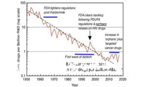 如何使用冷钱包安全地收取泰拉币