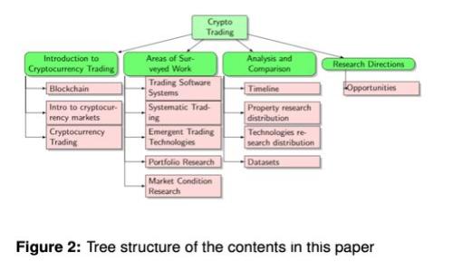 如何选择安全可靠的加密数字钱包？